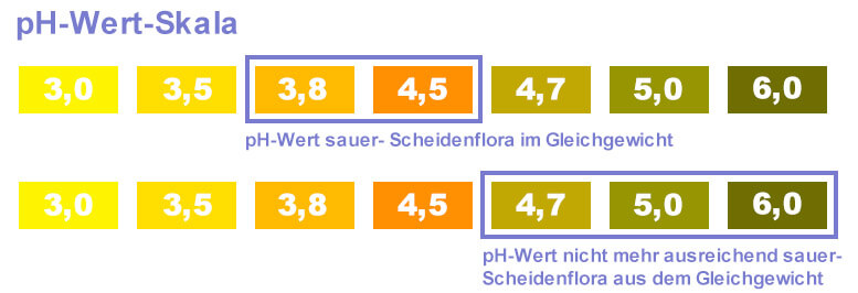 replens-wirkeffekt