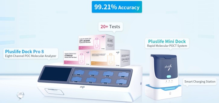 pluslife QC-Kits zur RiliBÄK Labor B3-konformen internen Qualitätssicherung  geeignet für NADAL® PCR-System