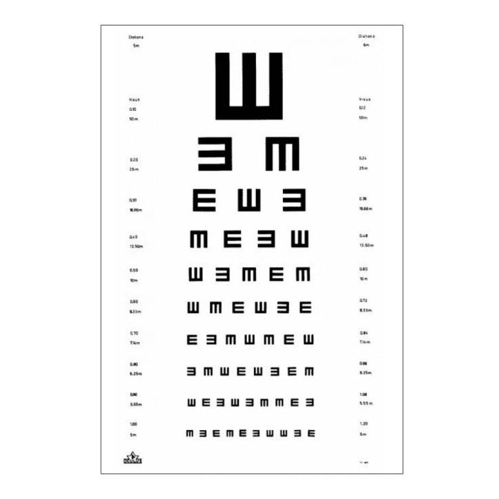 Snellen chart