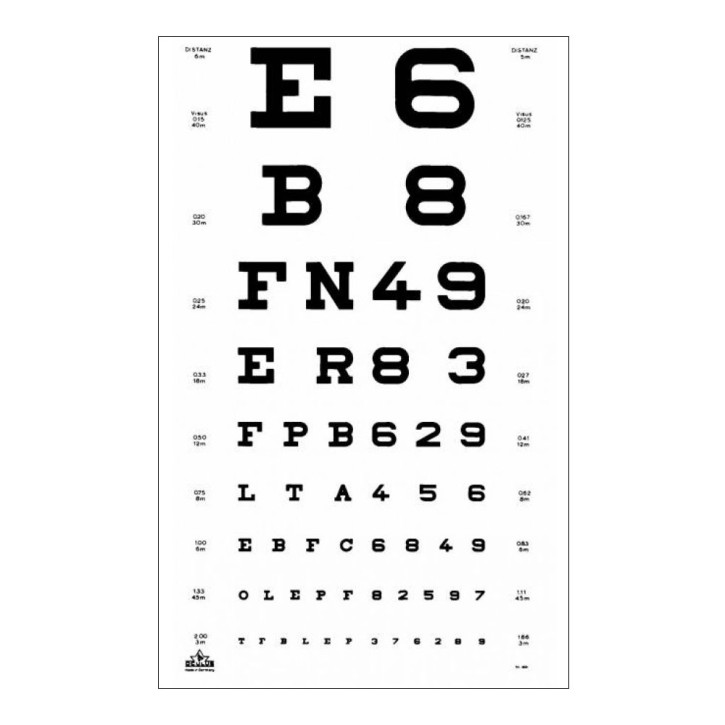 Eye charts, optoptypes: letters and numbers