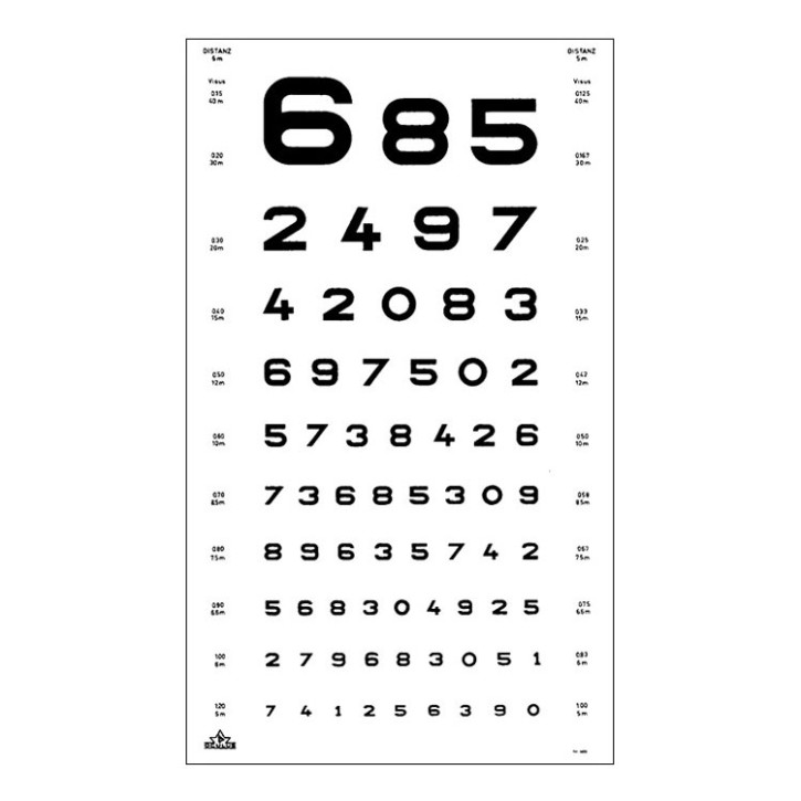 Eye chart, optotypes: numbers