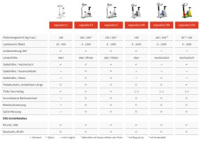 ergoselect 1 - Sitzergometer
