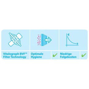 Vitalograph micro Hand Spirometer inkl. PDF-Berichtssoftware