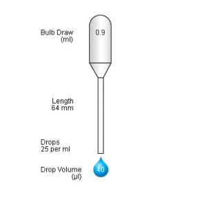 Ultra Micro-Pastette® (500 p. non-sterile)