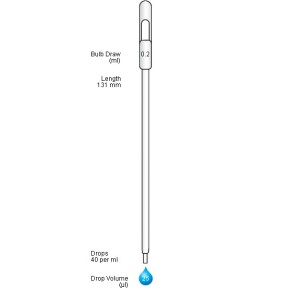 Paddle Pastette  drops of 25µl (500 p.)
