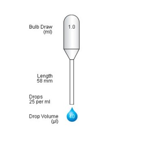 Short-Stem Ultra Micro-Pastette (500 p.)