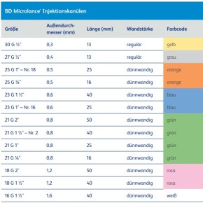 BD Microlance™ 3 Injektionskanülen, EO-sterilisiert, latexfrei, PVC-frei, pyrogenfrei