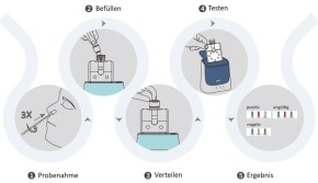 NADAL® qPCR System - 1-sample analyzer