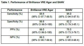 VRE Screening media (20 pl.) Screen for Vanco resistent enterococci